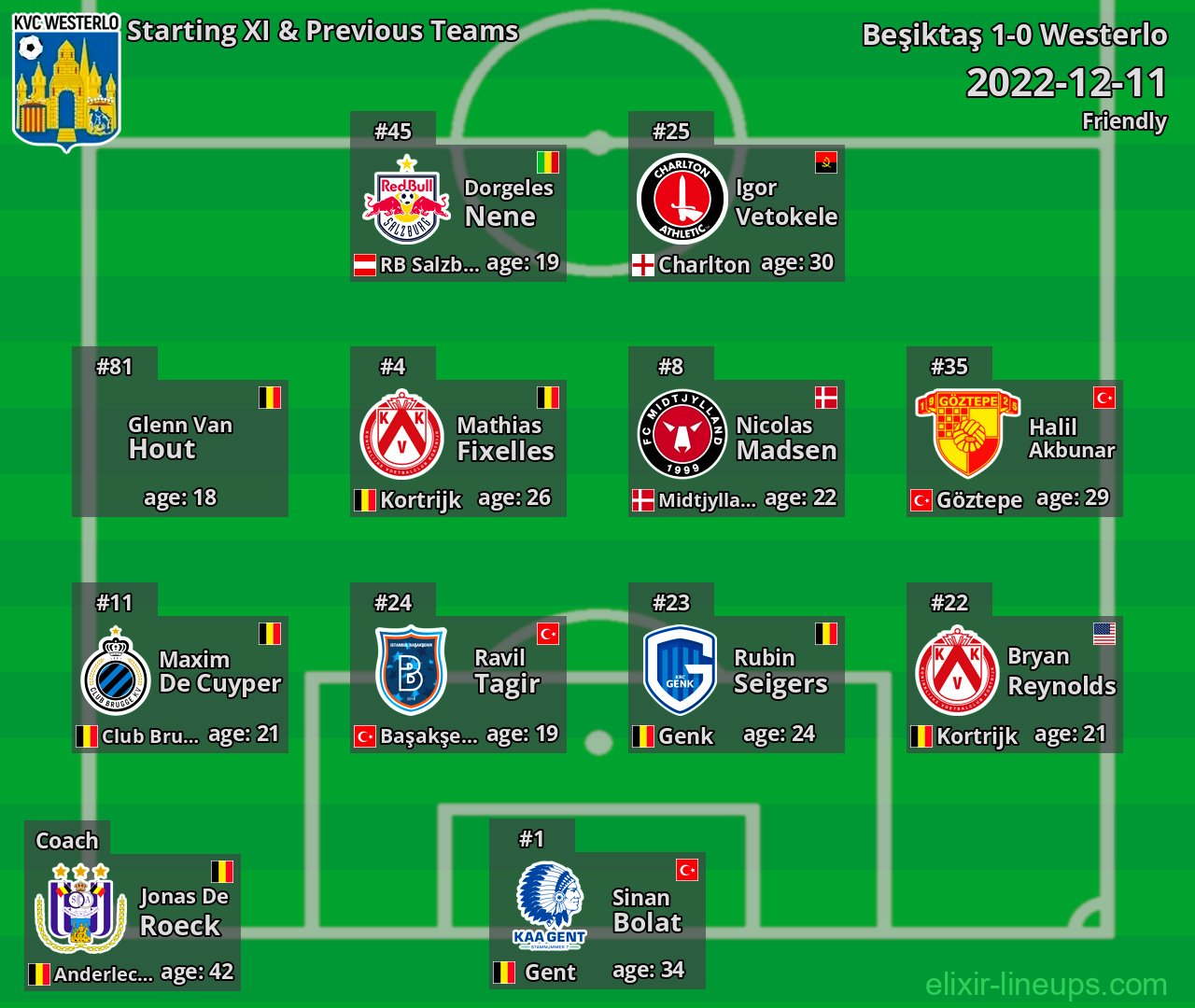 Westerlo Starting XI & Previous Teams 2022-12-11