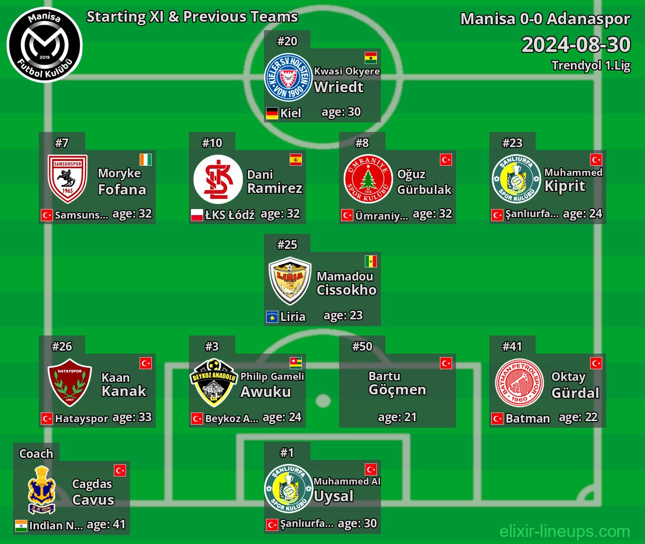 Manisa Starting XI & Previous Teams 2024-08-30