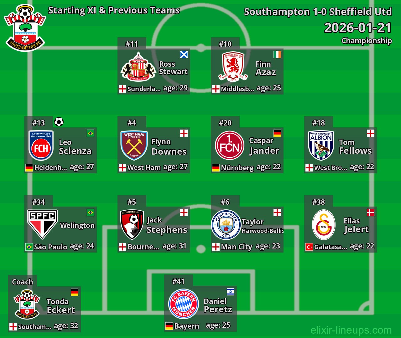 Southampton Starting XI & Previous Teams 2026-01-21