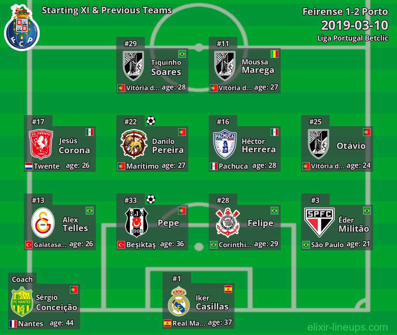 Porto Starting XI & Previous Teams 2019-03-10