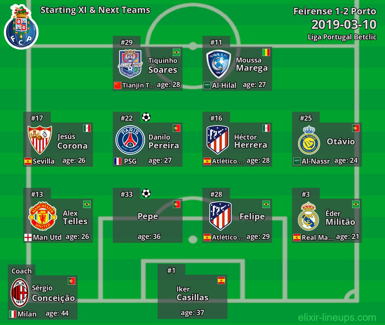 Porto Starting XI & Next Teams 2019-03-10