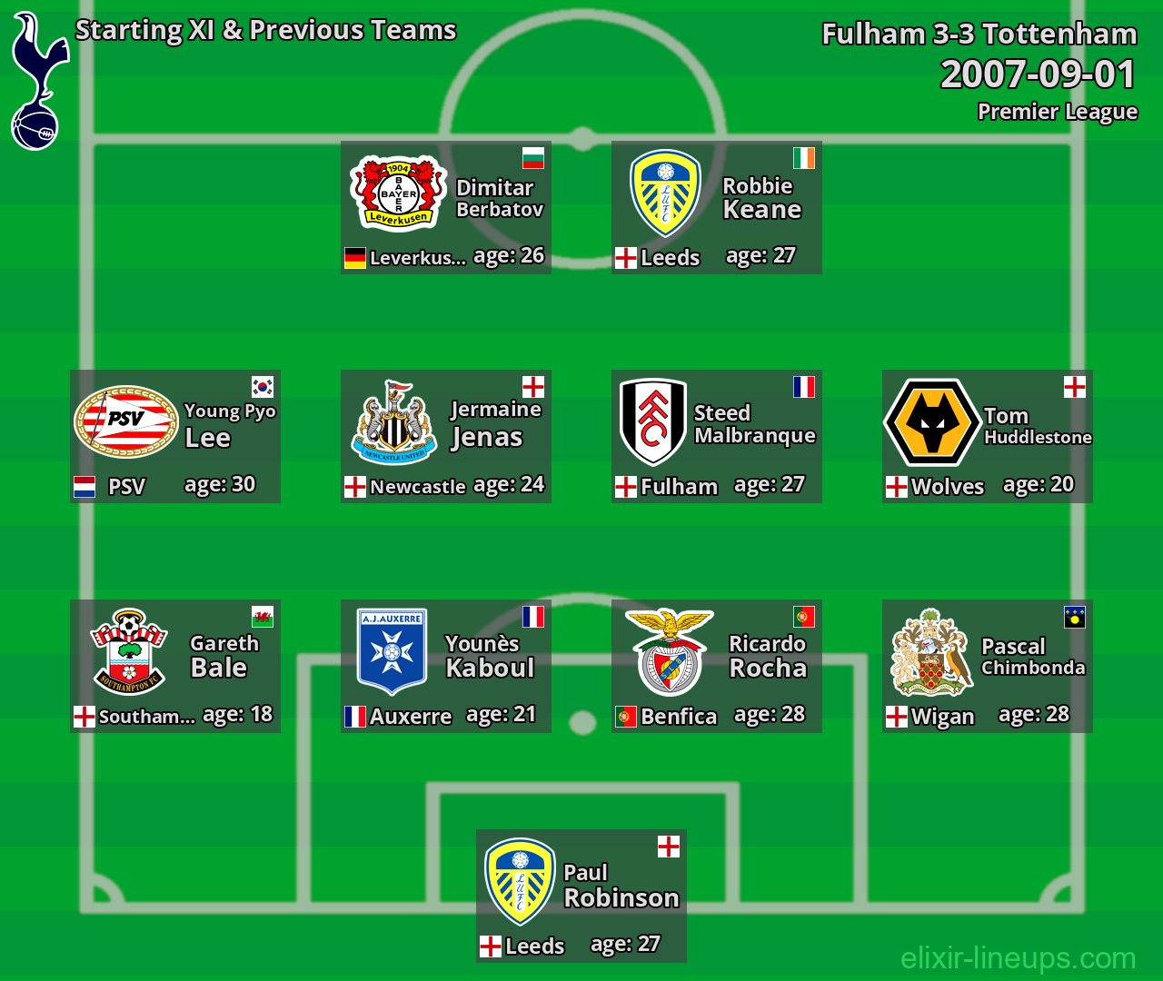 Tottenham Starting XI & Previous Teams 2007-09-01