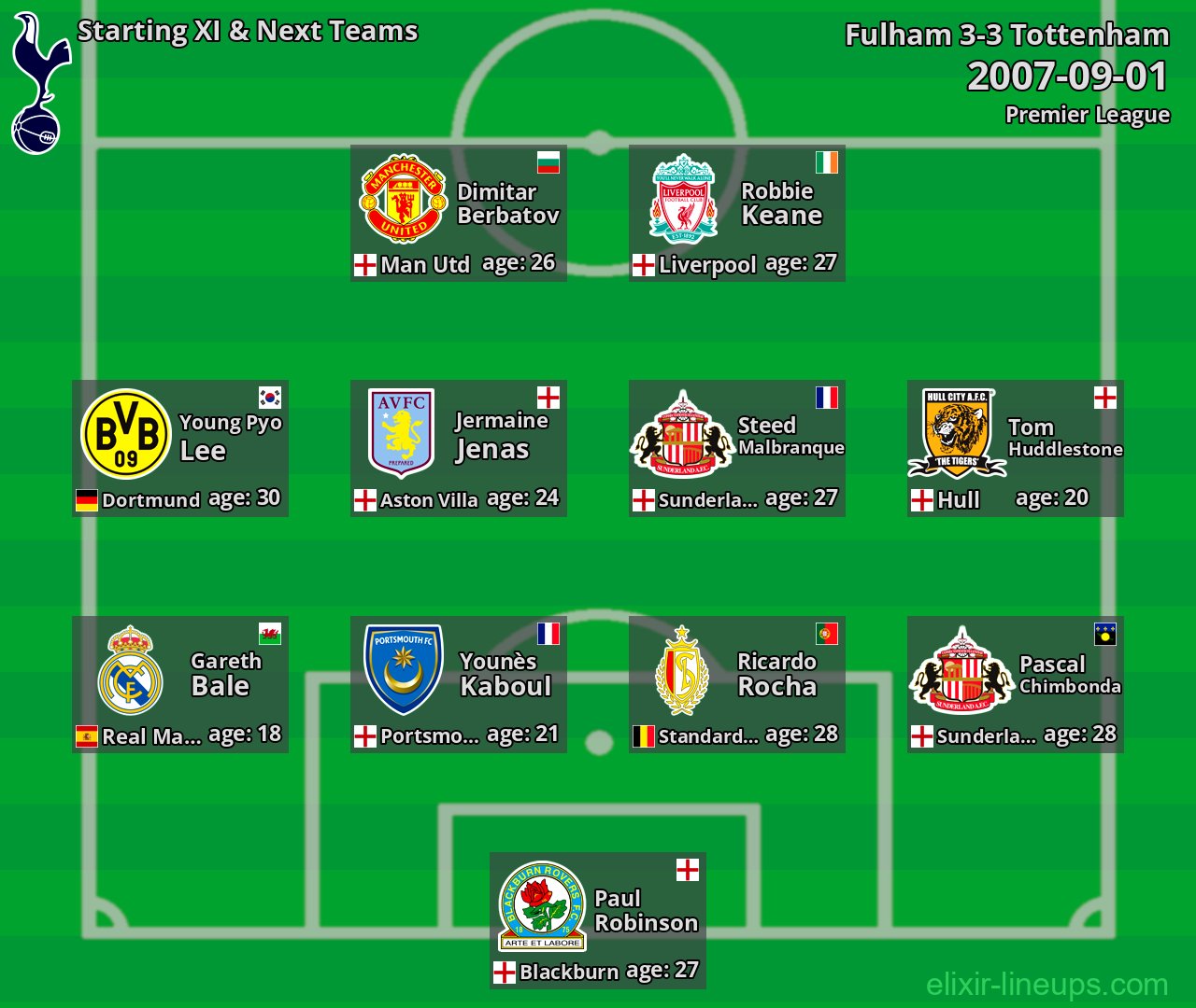 Tottenham Starting XI & Next Teams 2007-09-01