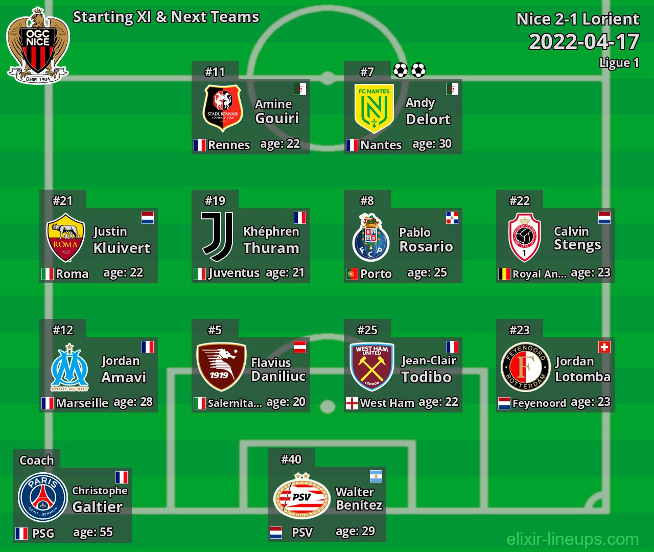 Nice Starting XI & Next Teams 2022-04-17