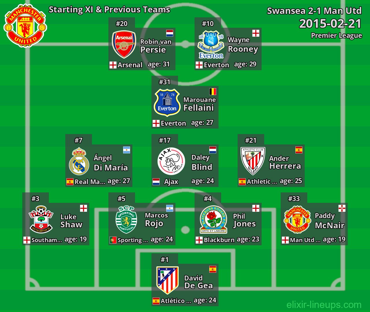 Man Utd Starting XI & Previous Teams 2015-02-21