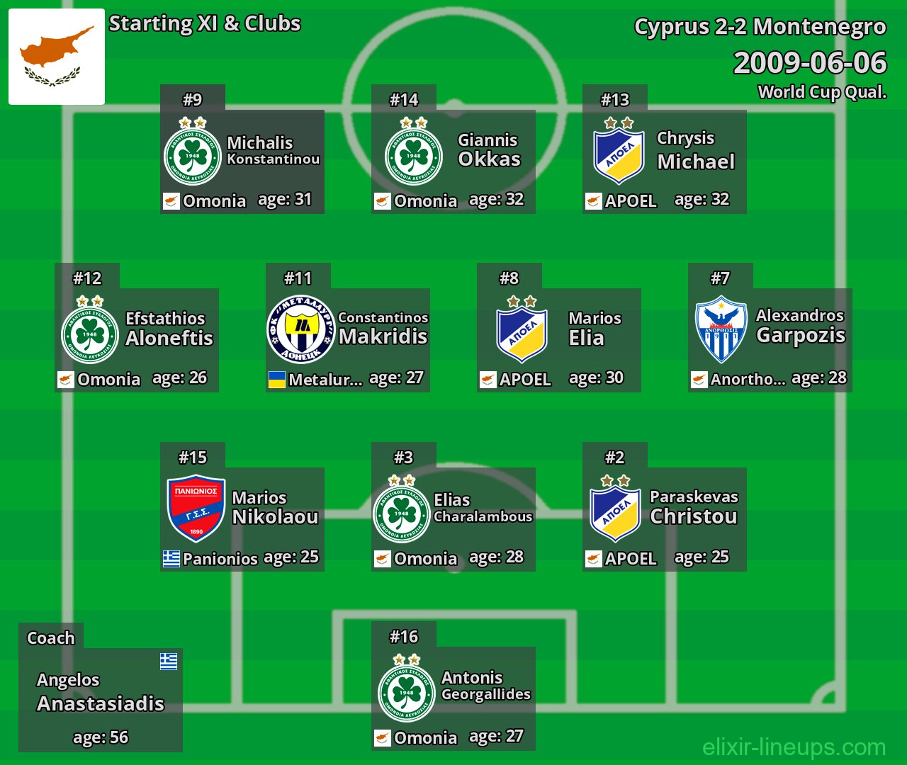 Cyprus Starting XI 2009-06-06