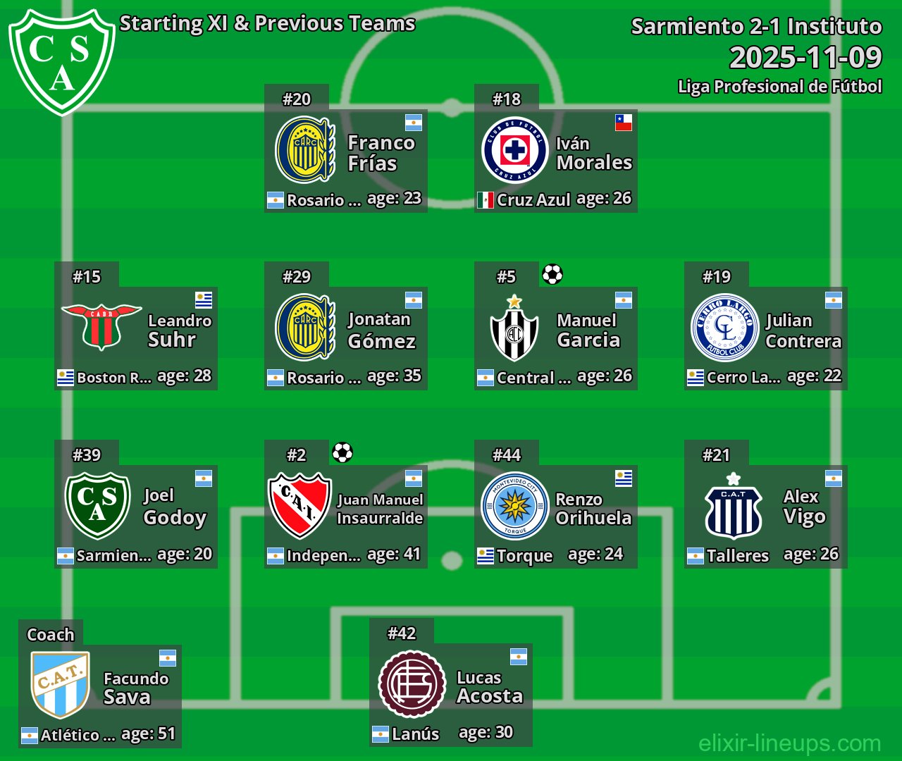 Sarmiento Starting XI & Previous Teams 2025-11-09