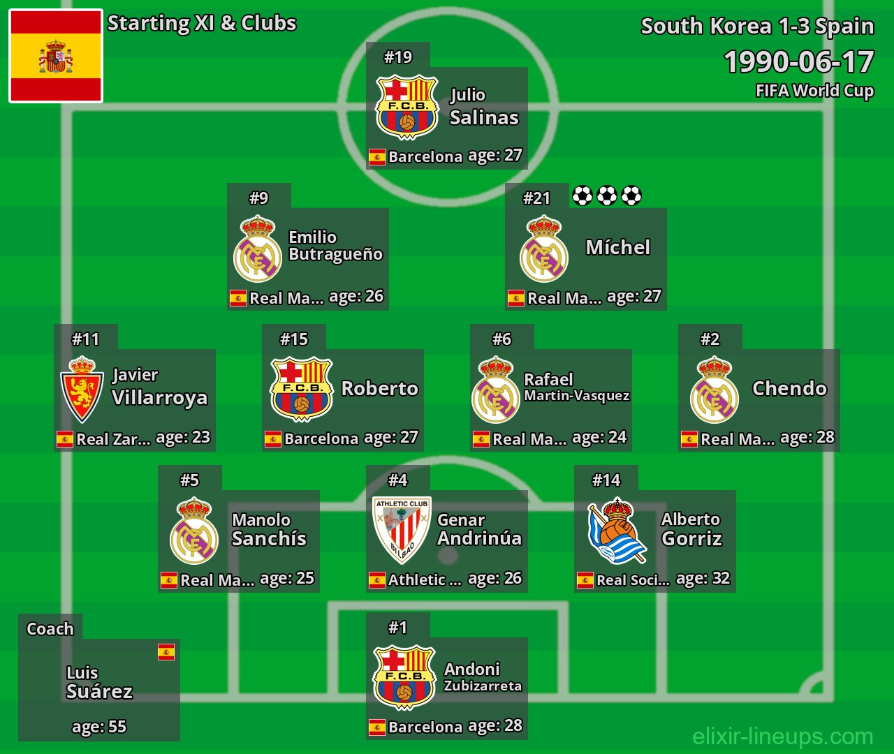 Spain Starting XI 1990-06-17