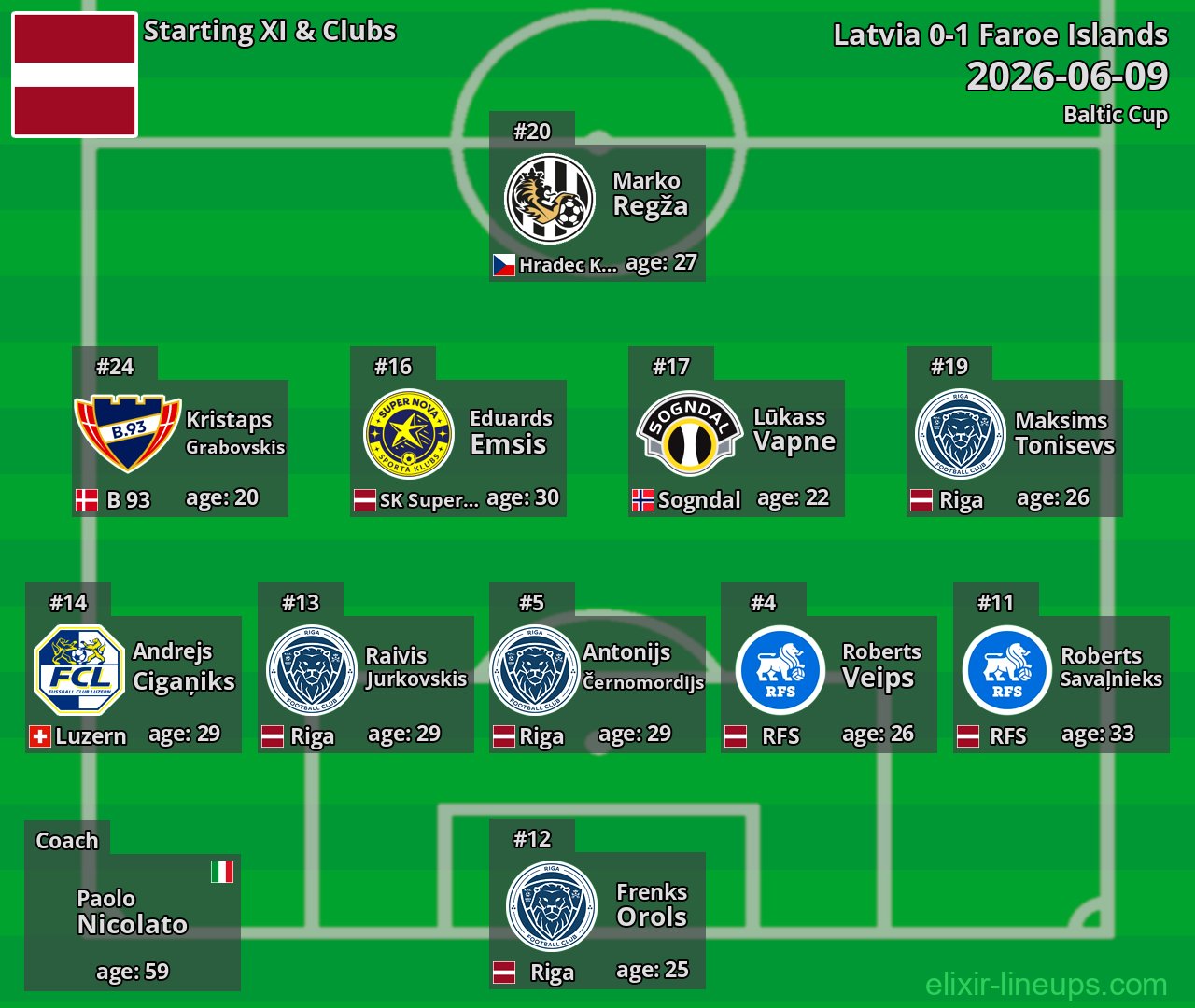 Latvia Starting XI 2026-06-09