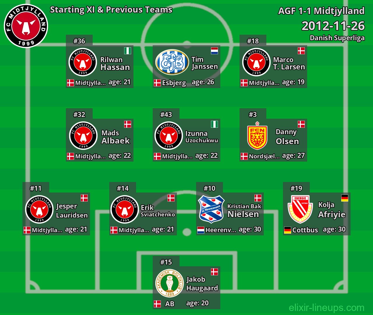 Midtjylland Starting XI & Previous Teams 2012-11-26