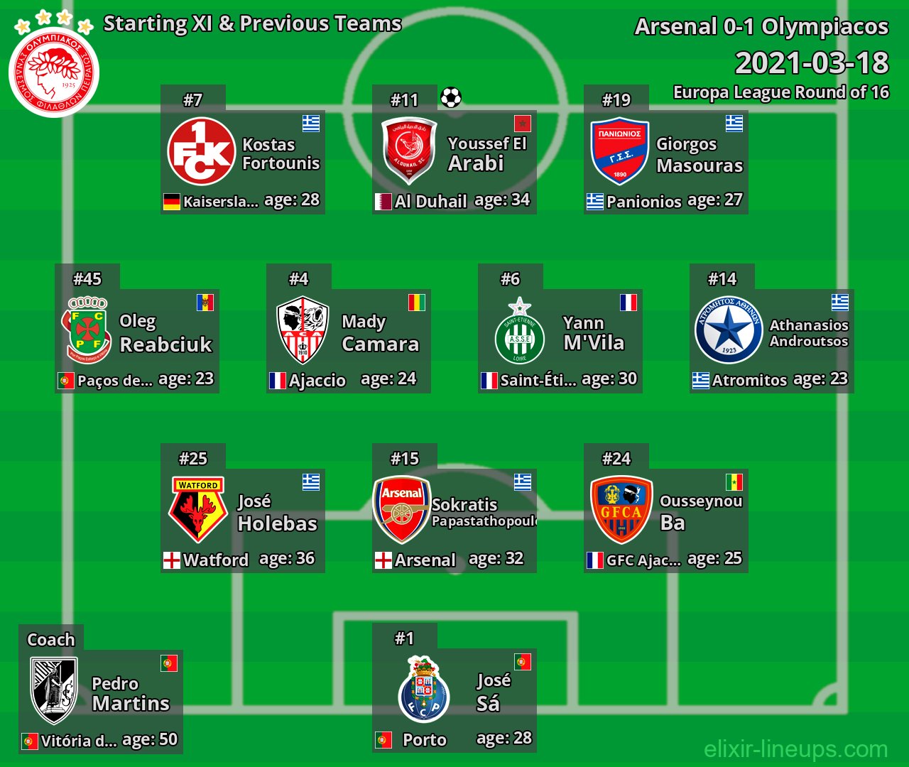 Olympiacos Starting XI & Previous Teams 2021-03-18