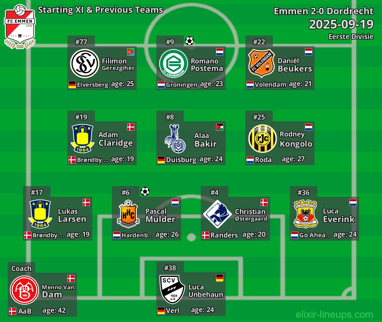 Emmen Starting XI & Previous Teams 2025-09-19