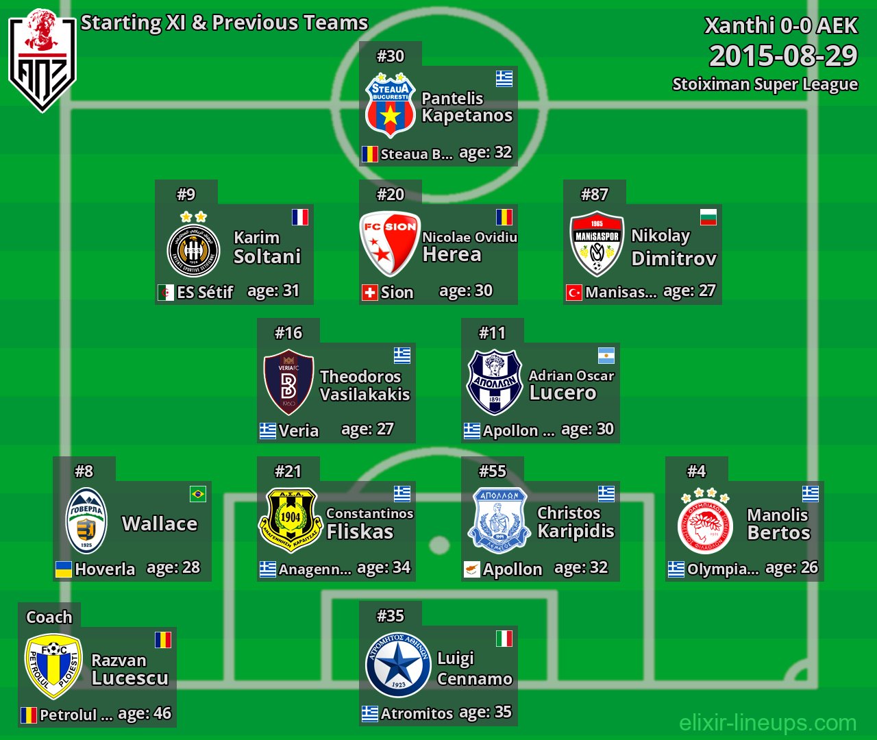Xanthi Starting XI & Previous Teams 2015-08-29
