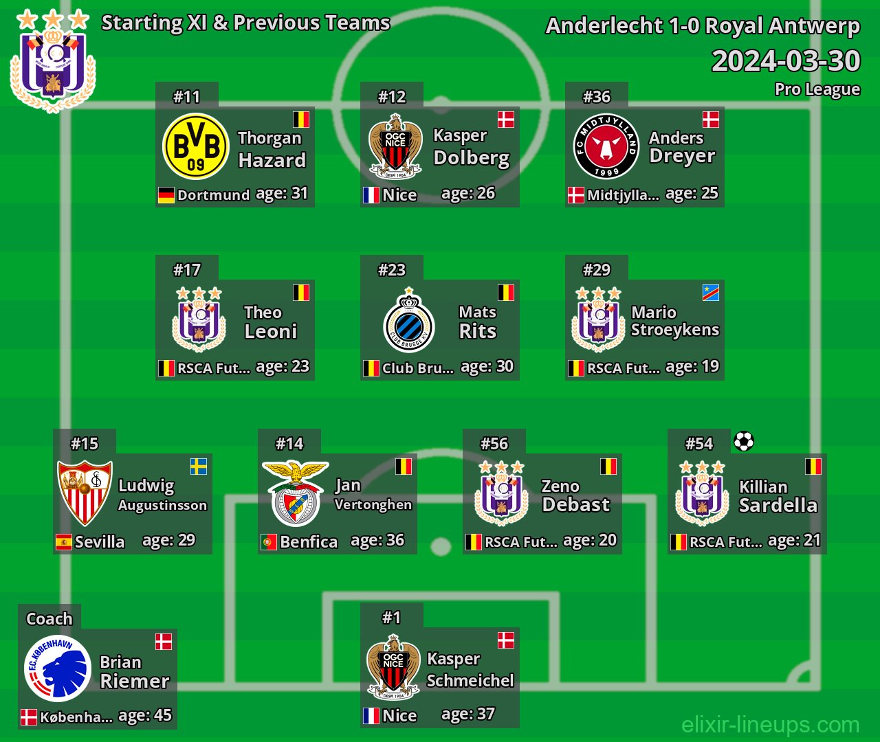 Anderlecht Starting XI & Previous Teams 2024-03-30