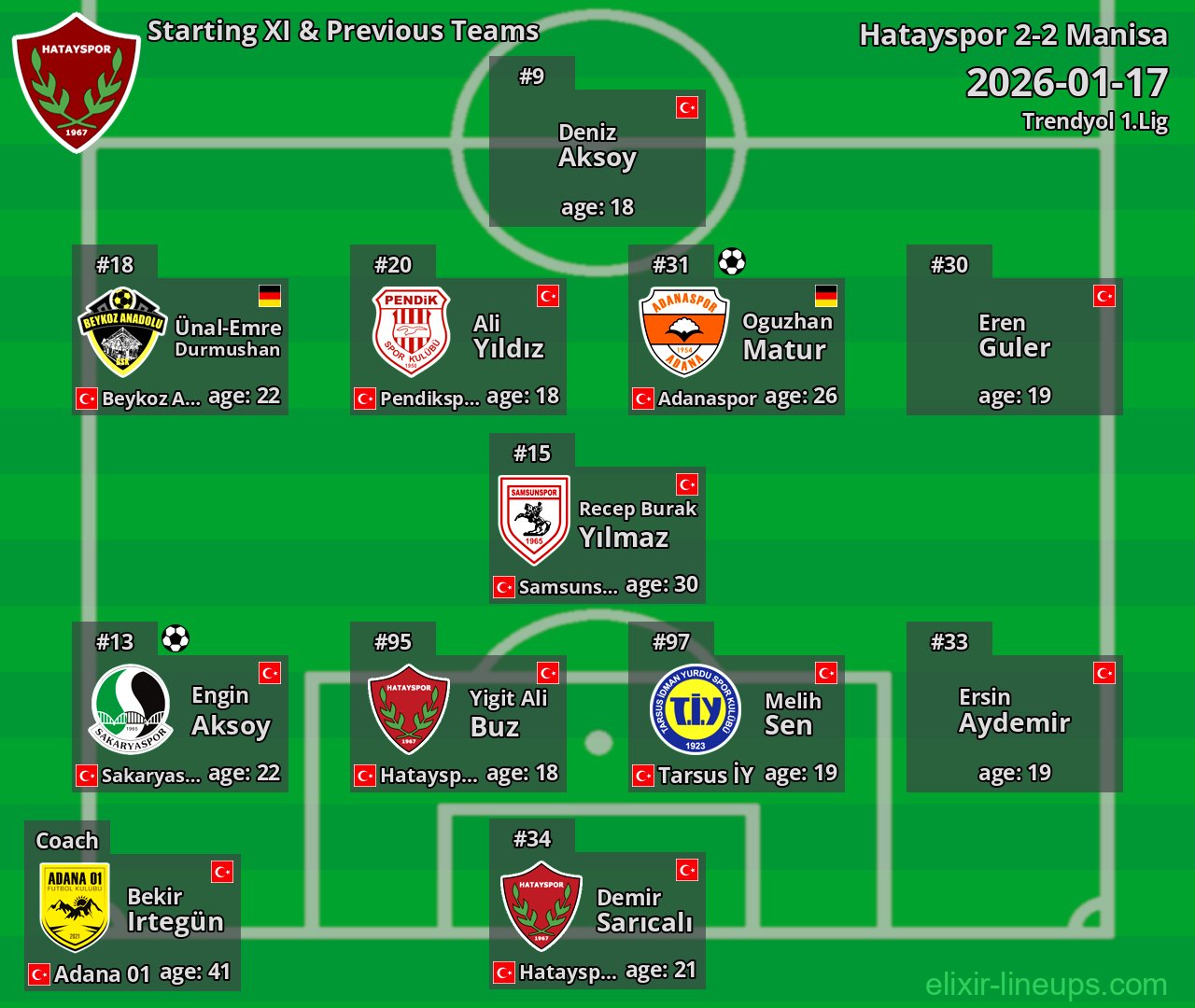 Hatayspor Starting XI & Previous Teams 2026-01-17