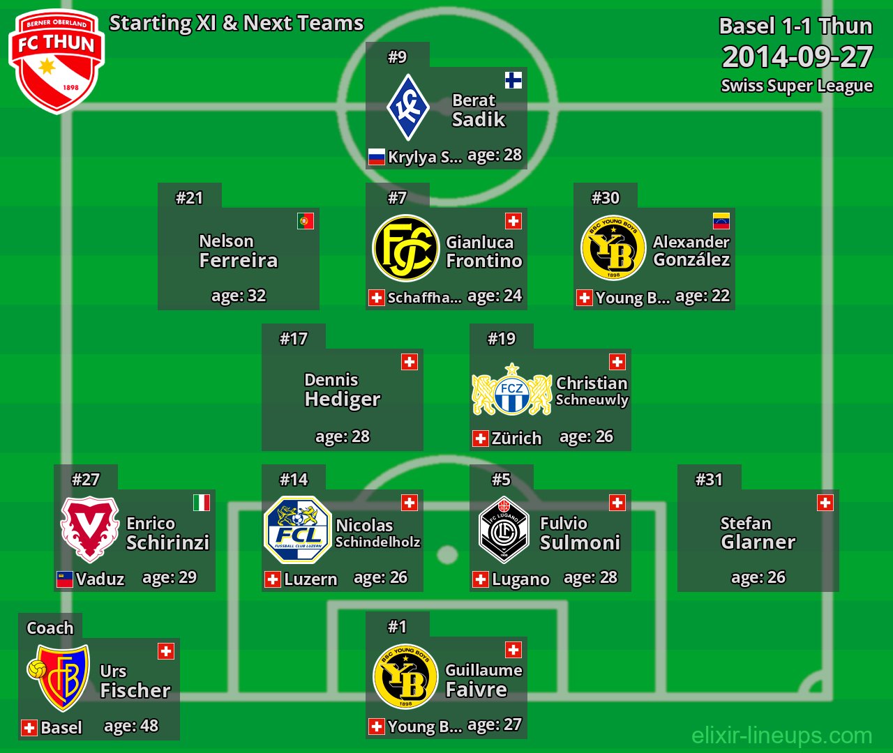 Thun Starting XI & Next Teams 2014-09-27