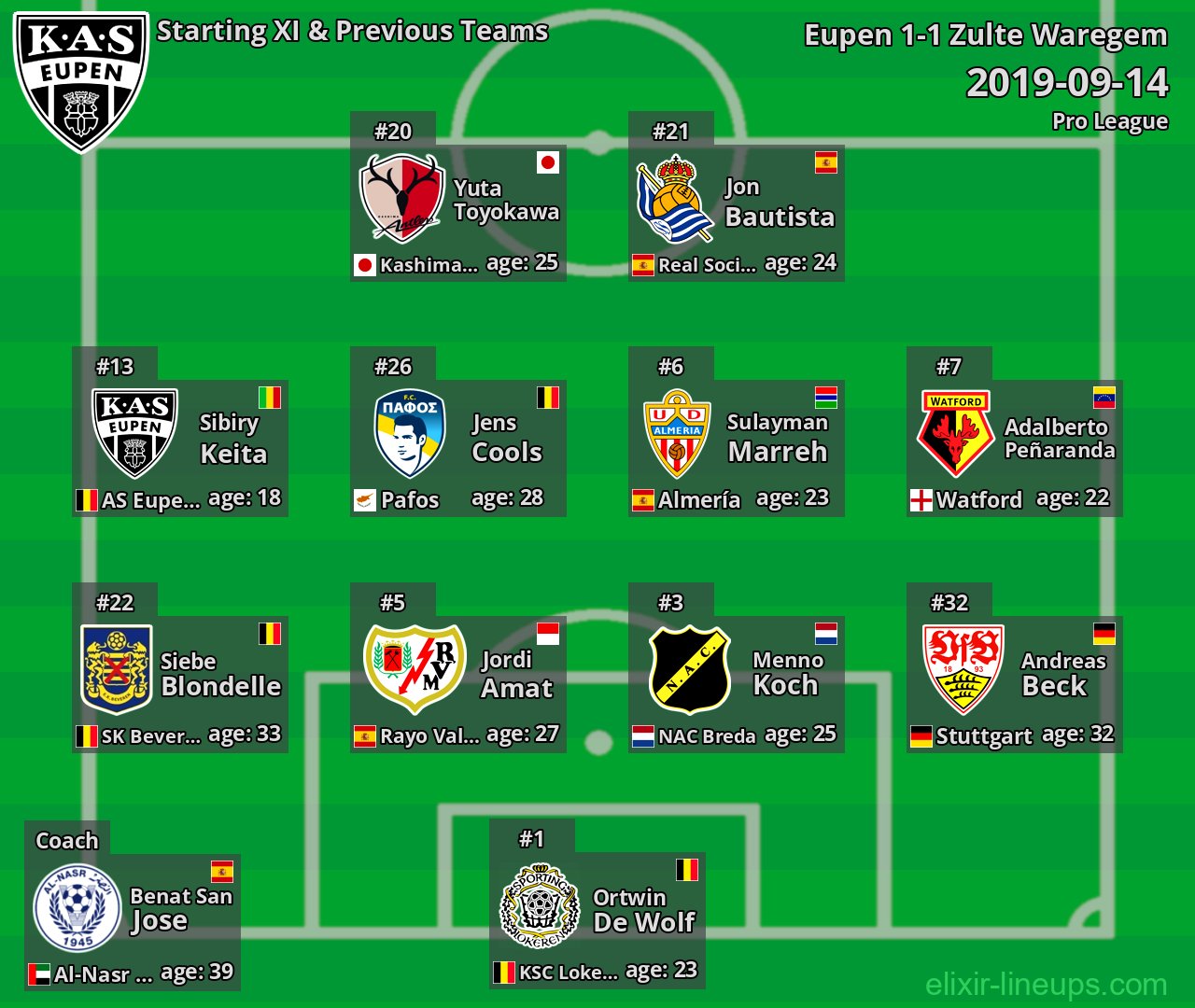 Eupen Starting XI & Previous Teams 2019-09-14