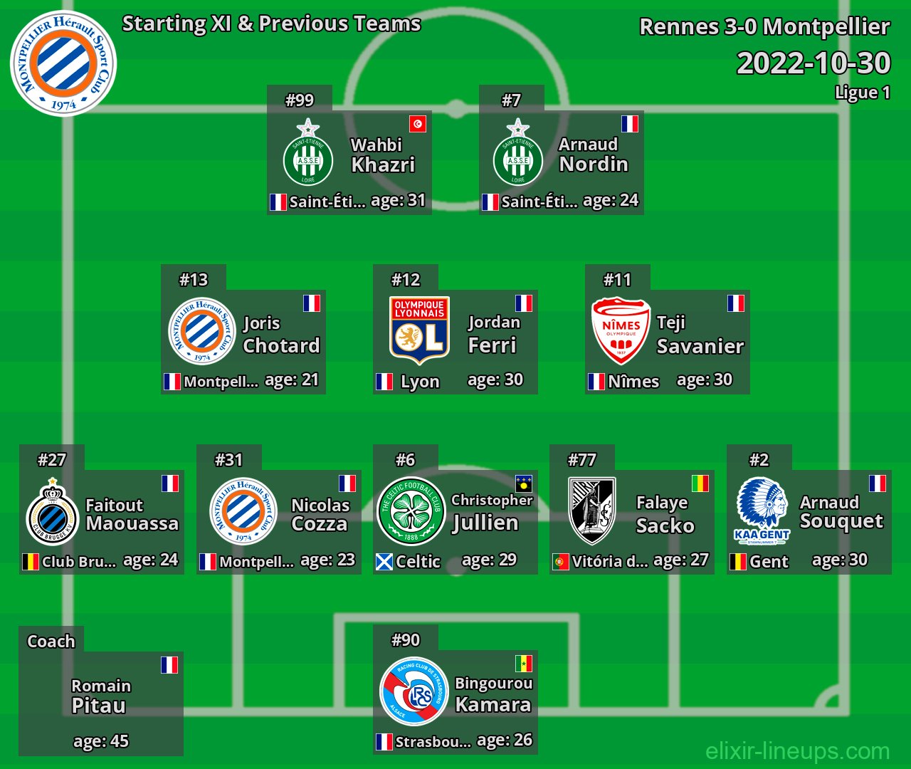 Montpellier Starting XI & Previous Teams 2022-10-30