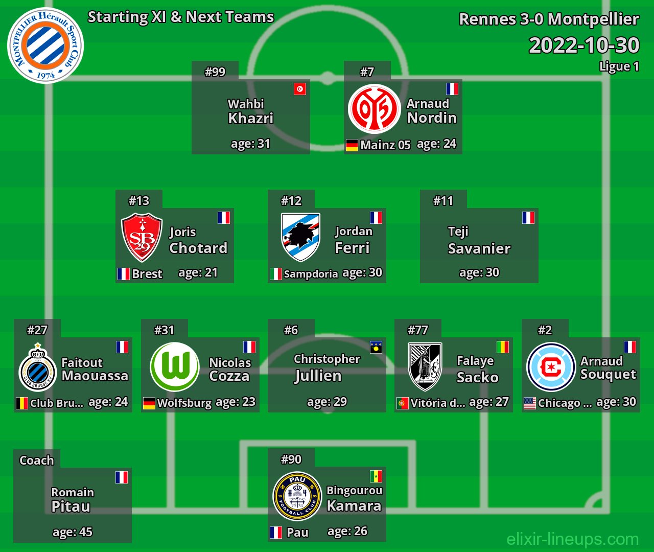 Montpellier Starting XI & Next Teams 2022-10-30