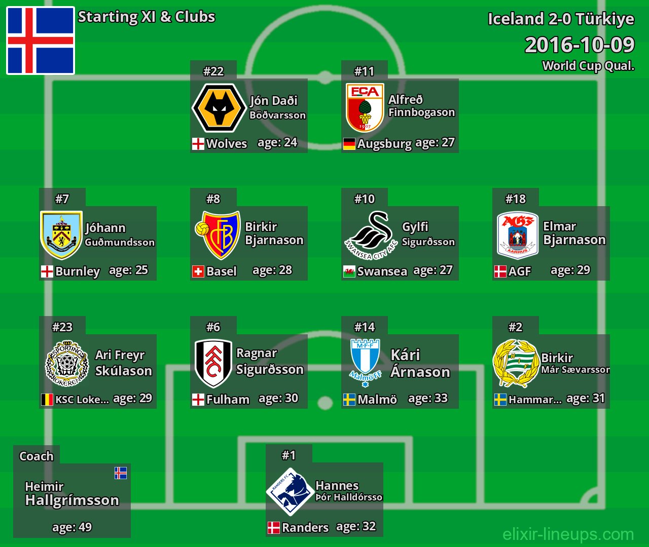 Iceland Starting XI 2016-10-09