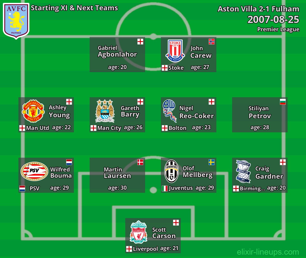 Aston Villa Starting XI & Next Teams 2007-08-25