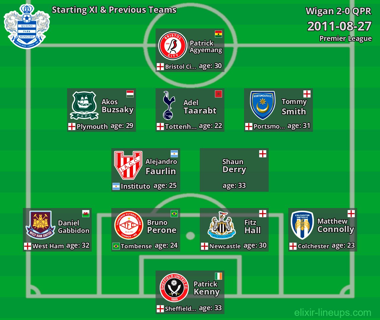 QPR Starting XI & Previous Teams 2011-08-27