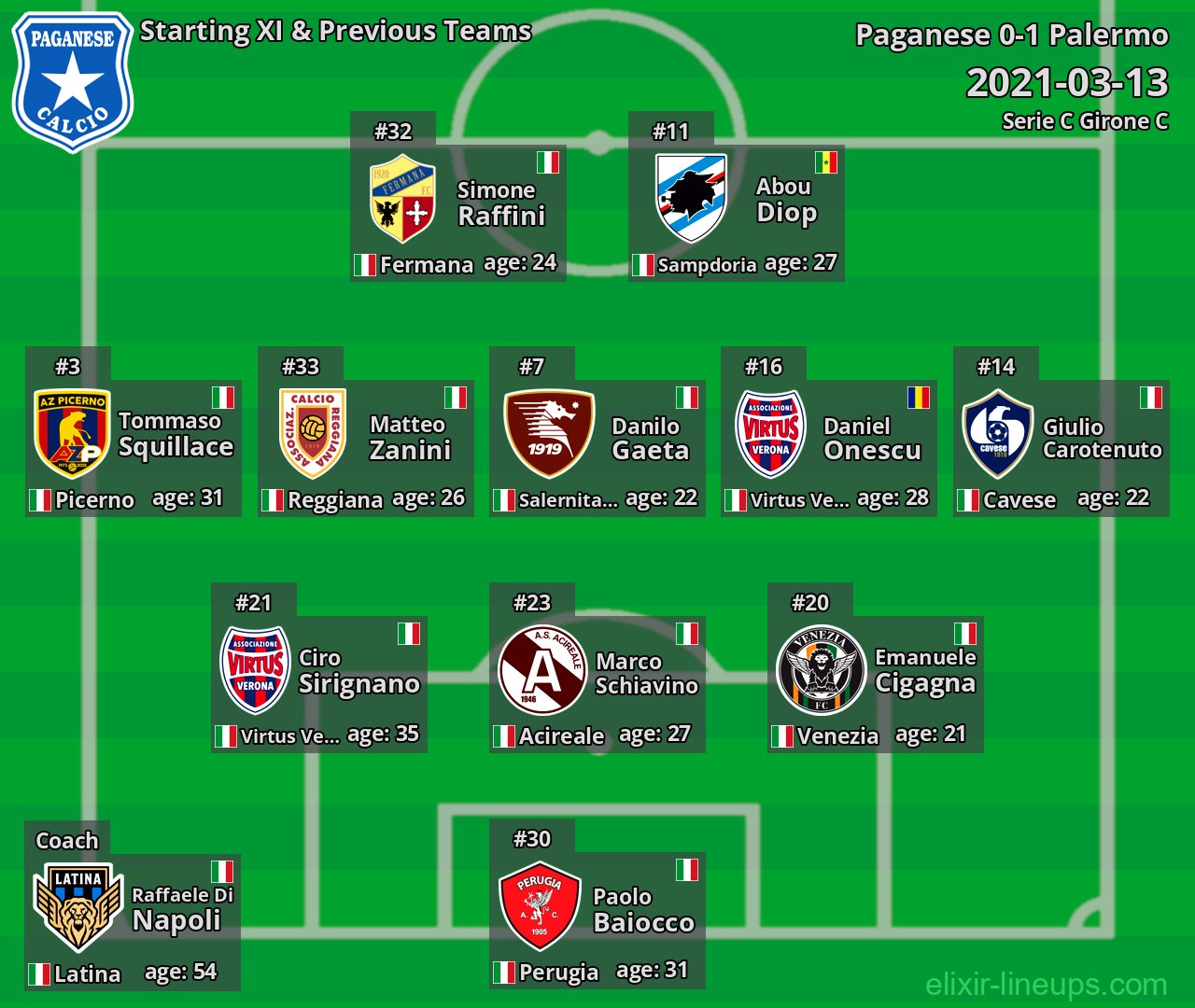 Paganese Starting XI & Previous Teams 2021-03-13