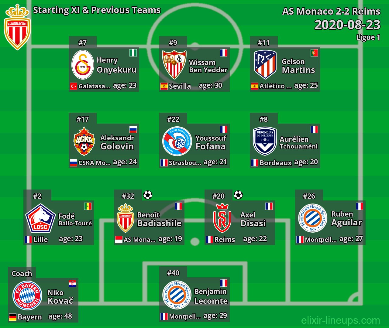 AS Monaco Starting XI & Previous Teams 2020-08-23