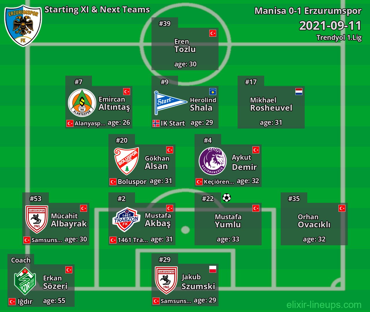 Erzurumspor Starting XI & Next Teams 2021-09-11