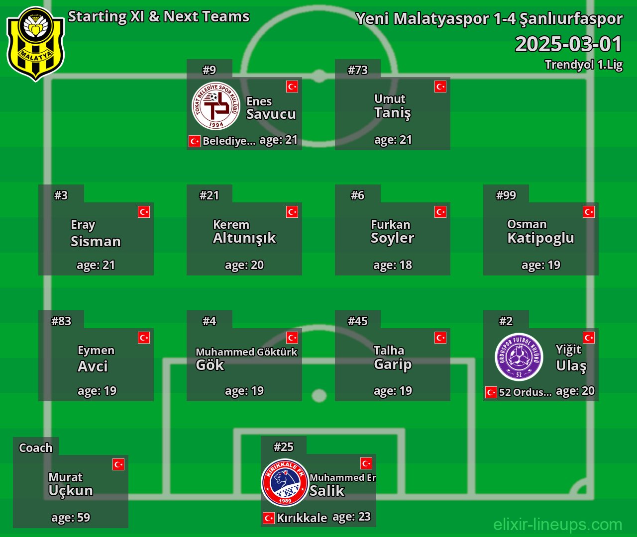 Yeni Malatyaspor Starting XI & Next Teams 2025-03-01