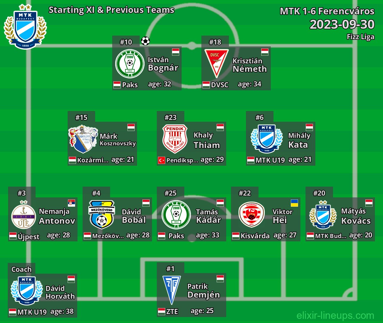 MTK Starting XI & Previous Teams 2023-09-30