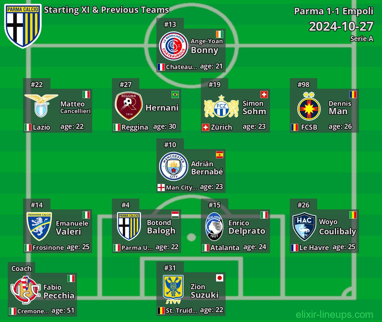 Parma Starting XI & Previous Teams 2024-10-27