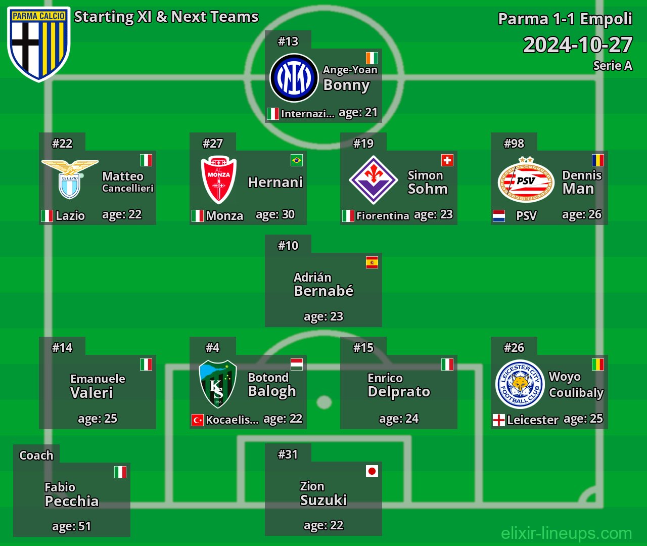 Parma Starting XI & Next Teams 2024-10-27