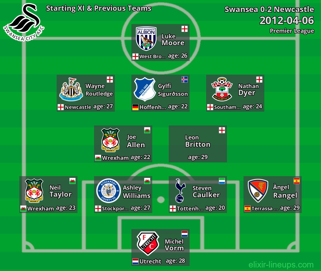 Swansea Starting XI & Previous Teams 2012-04-06