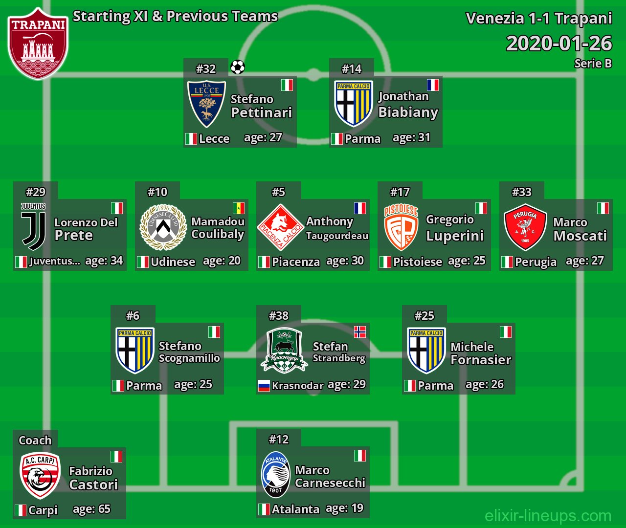 Trapani Starting XI & Previous Teams 2020-01-26