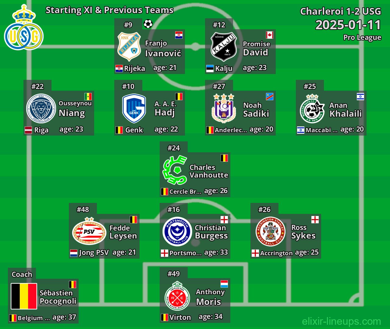 USG Starting XI & Previous Teams 2025-01-11