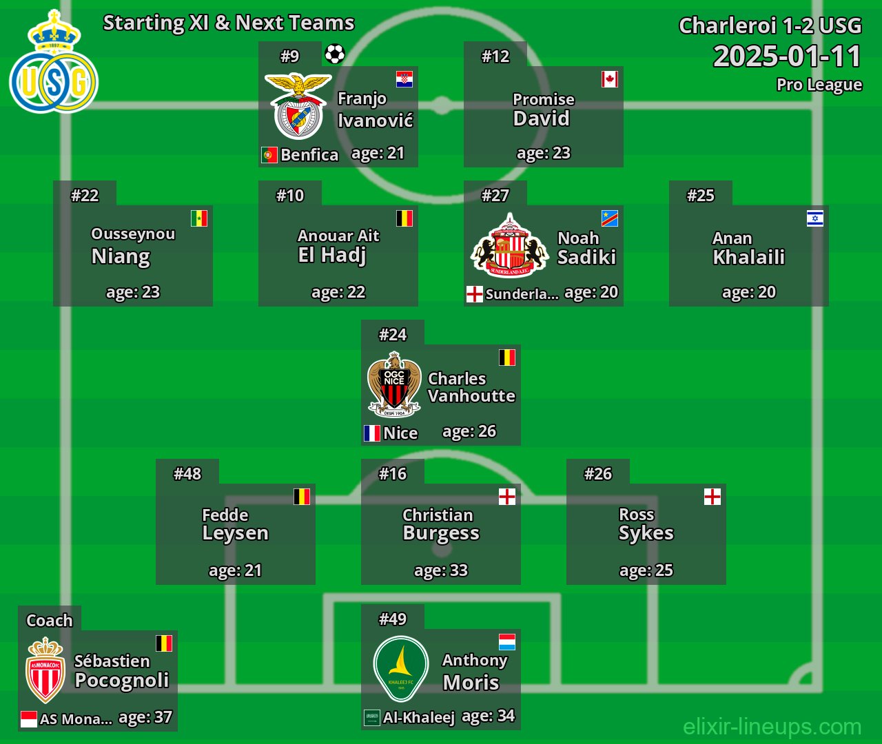 USG Starting XI & Next Teams 2025-01-11