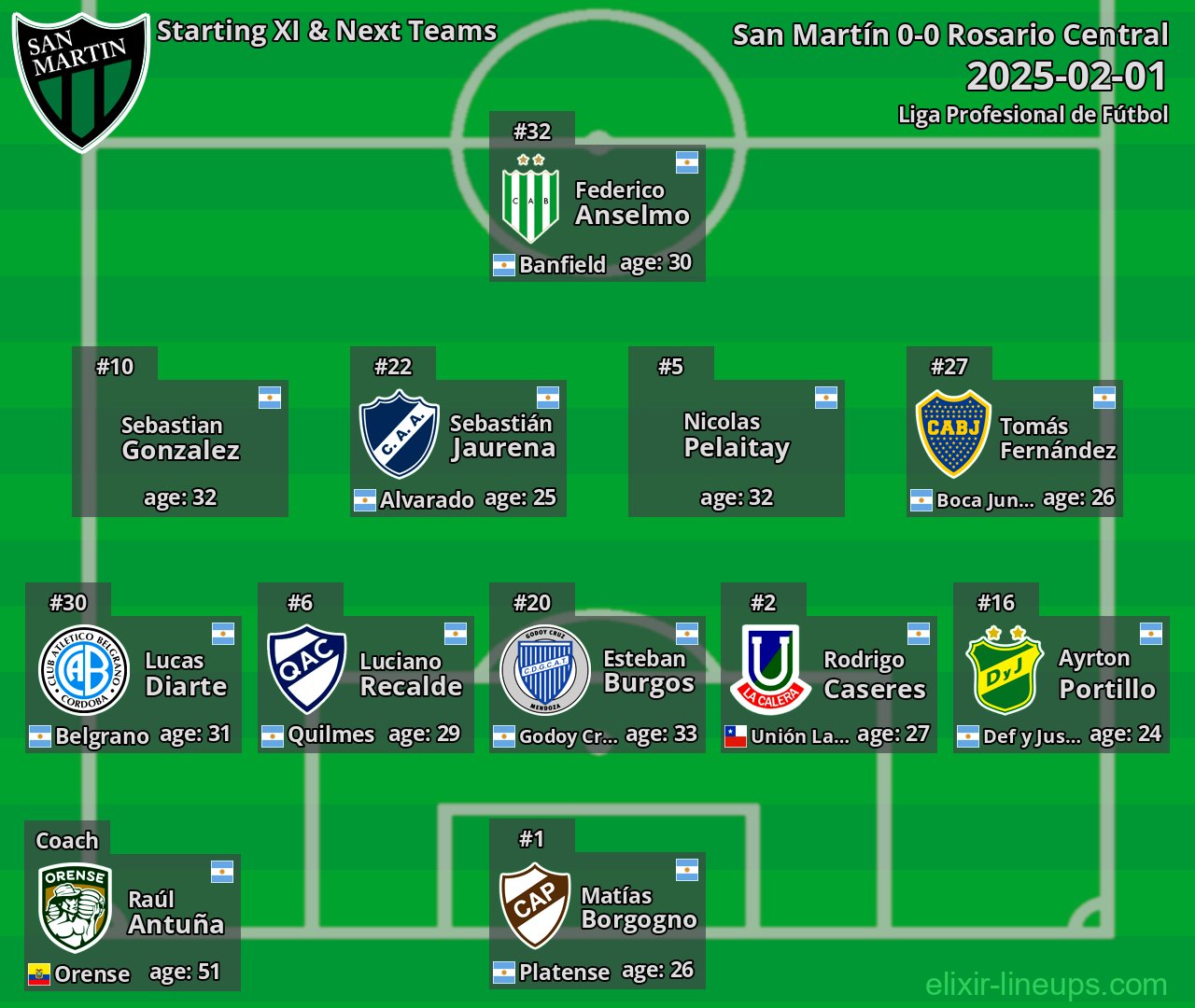 San Martín Starting XI & Next Teams 2025-02-01