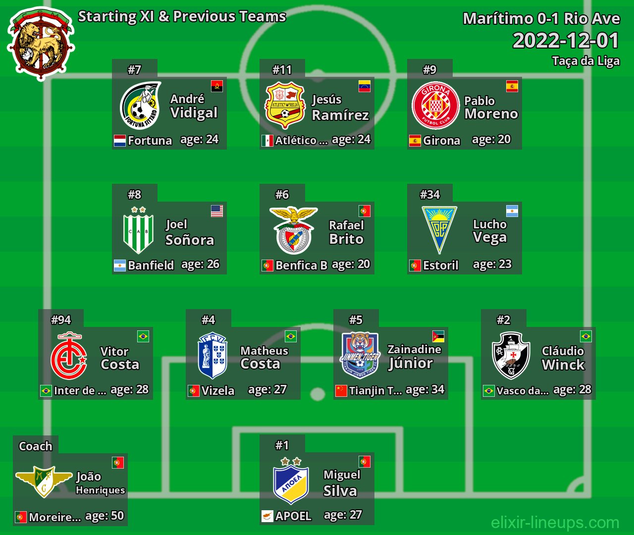 Marítimo Starting XI & Previous Teams 2022-12-01