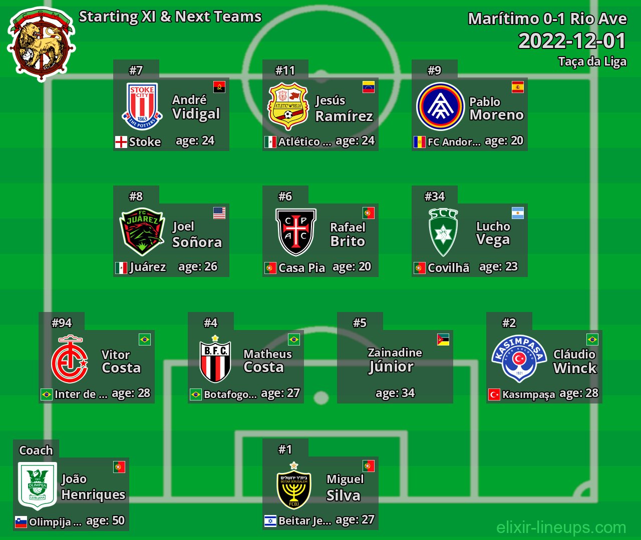 Marítimo Starting XI & Next Teams 2022-12-01