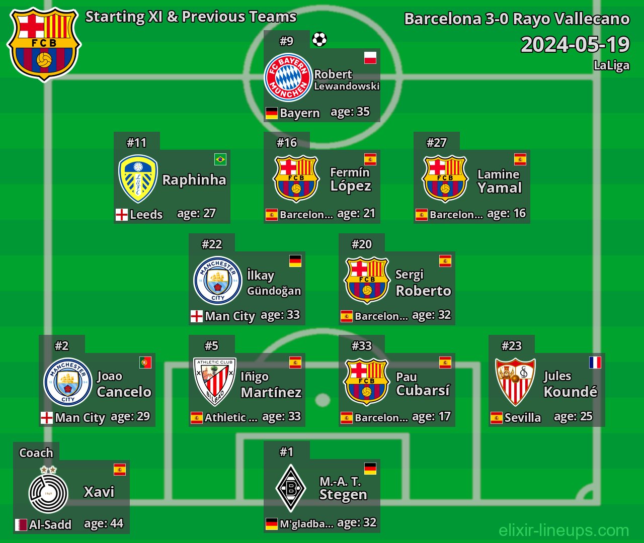 Barcelona Starting XI & Previous Teams 2024-05-19