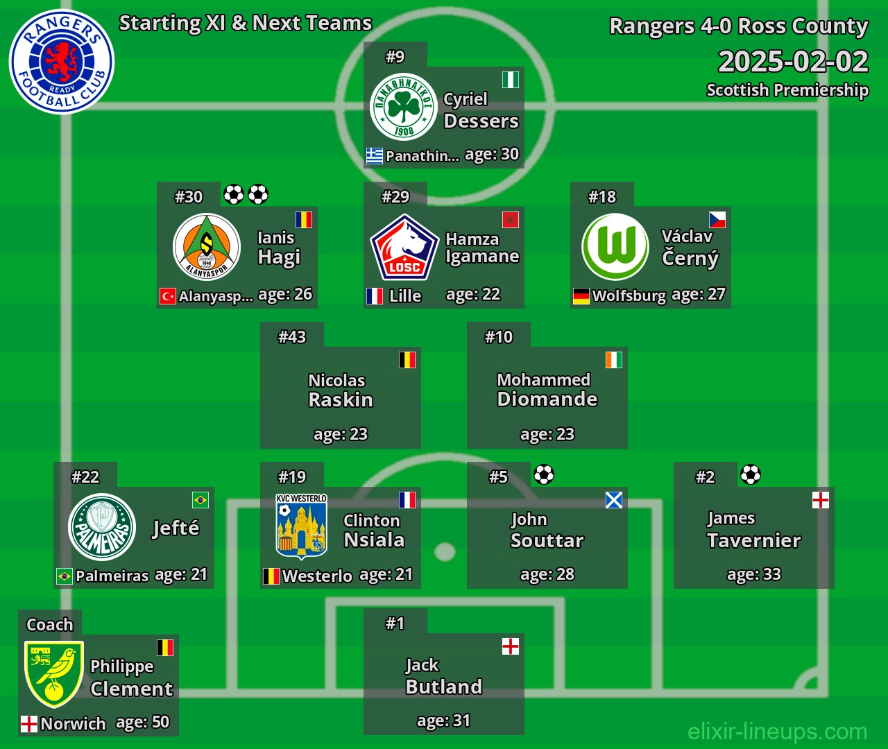 Rangers Starting XI & Next Teams 2025-02-02