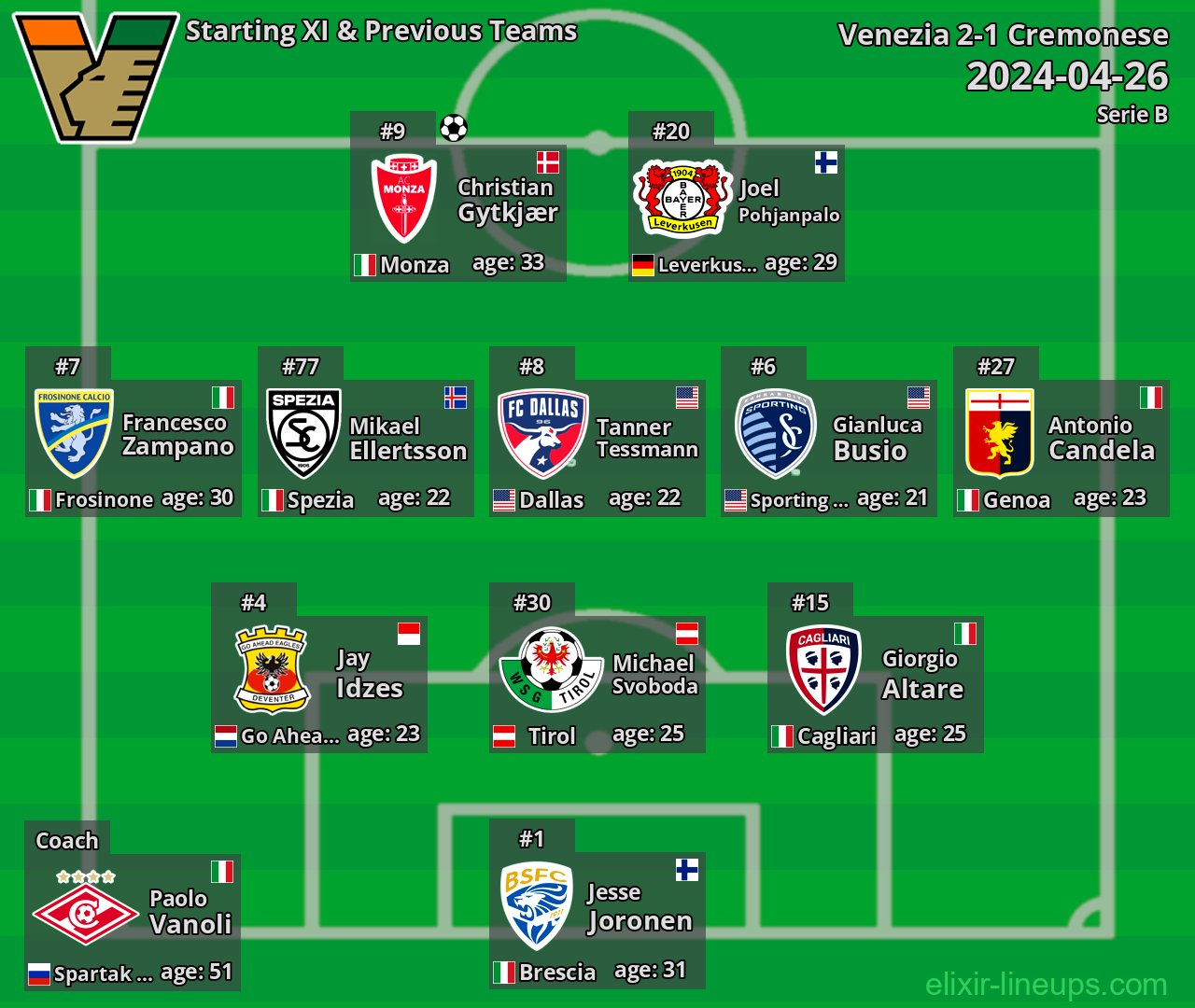 Venezia Starting XI & Previous Teams 2024-04-26