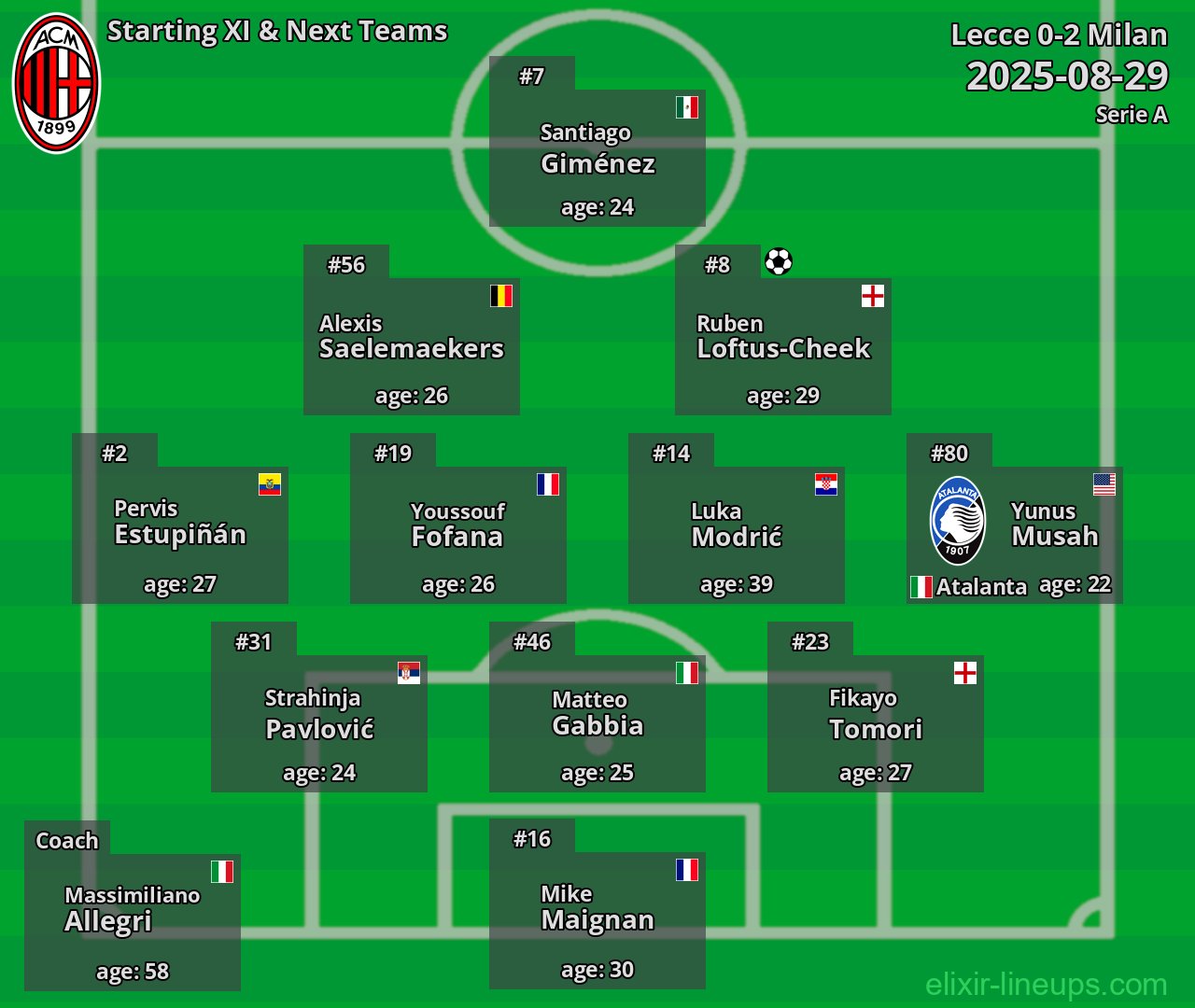 Milan Starting XI & Next Teams 2025-08-29