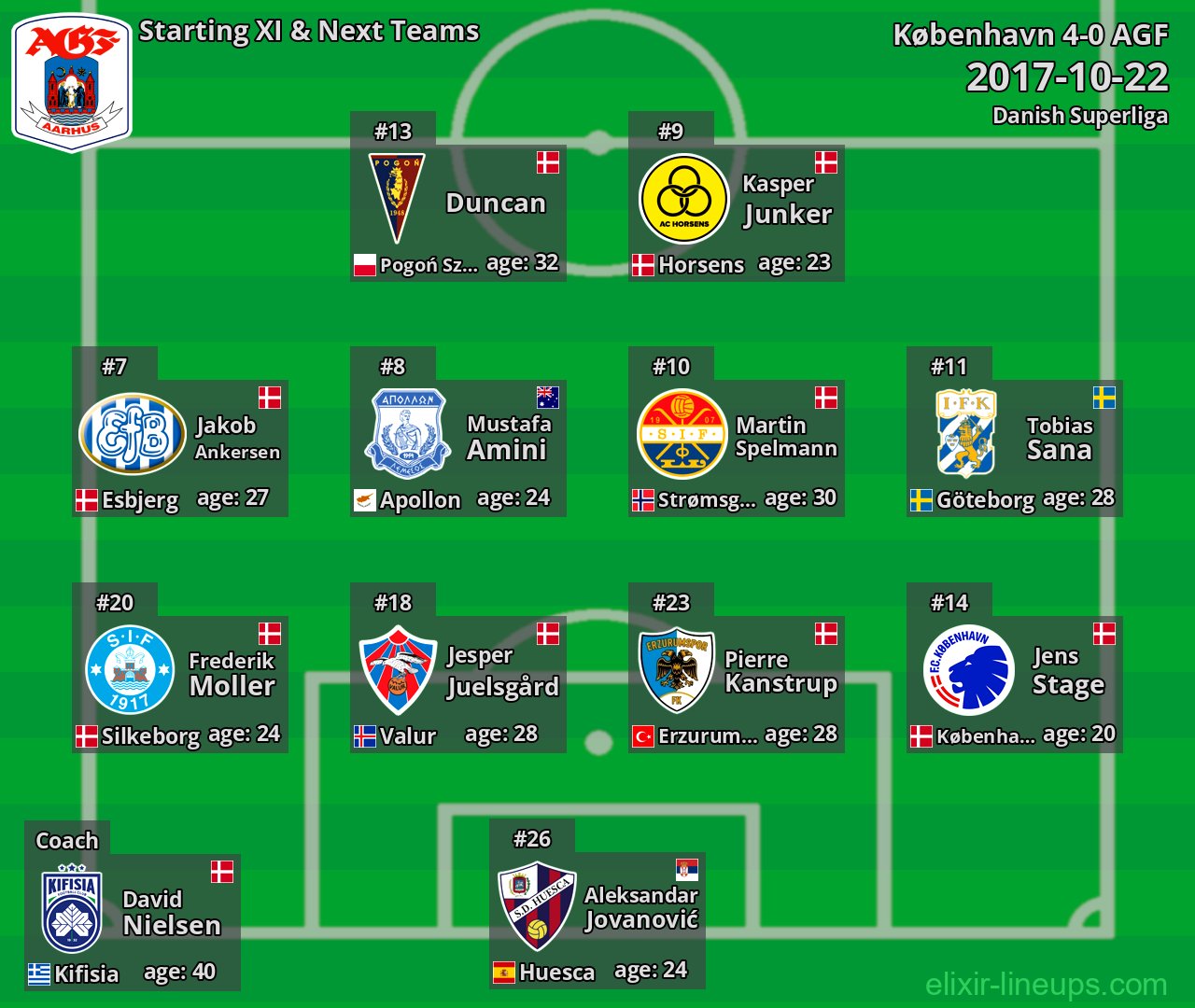 AGF Starting XI & Next Teams 2017-10-22