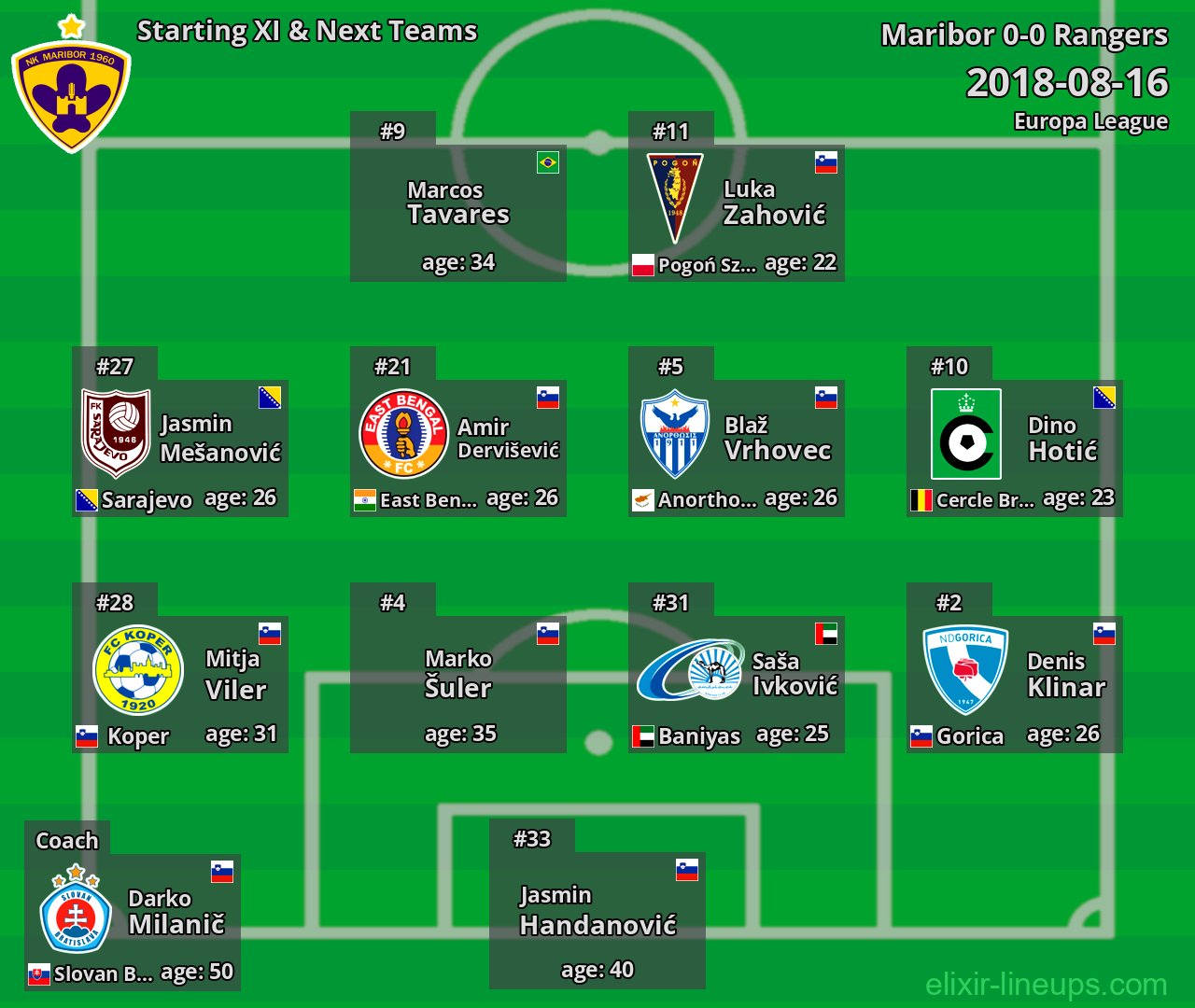 Maribor Starting XI & Next Teams 2018-08-16
