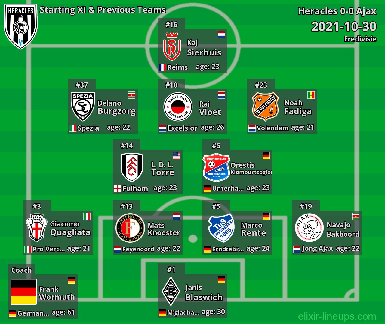 Heracles Starting XI & Previous Teams 2021-10-30