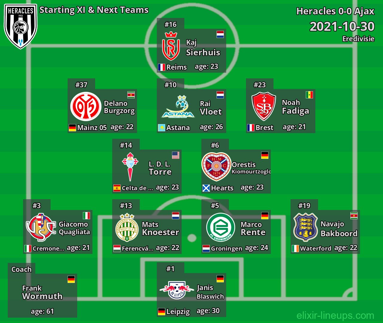Heracles Starting XI & Next Teams 2021-10-30