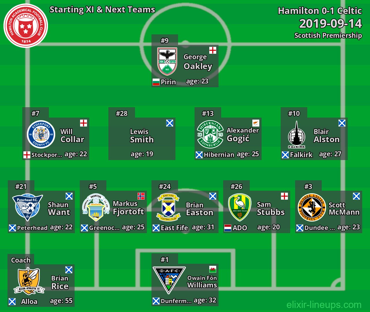 Hamilton Starting XI & Next Teams 2019-09-14