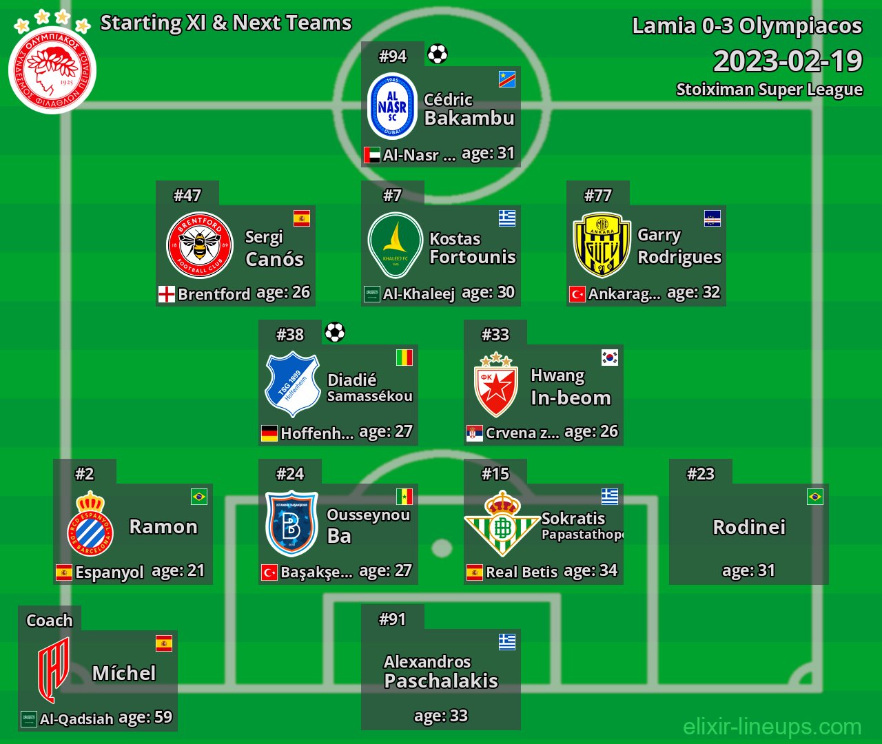 Olympiacos Starting XI & Next Teams 2023-02-19